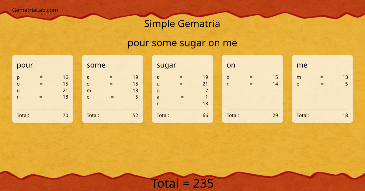 pour some sugar on me in simple Gematria
